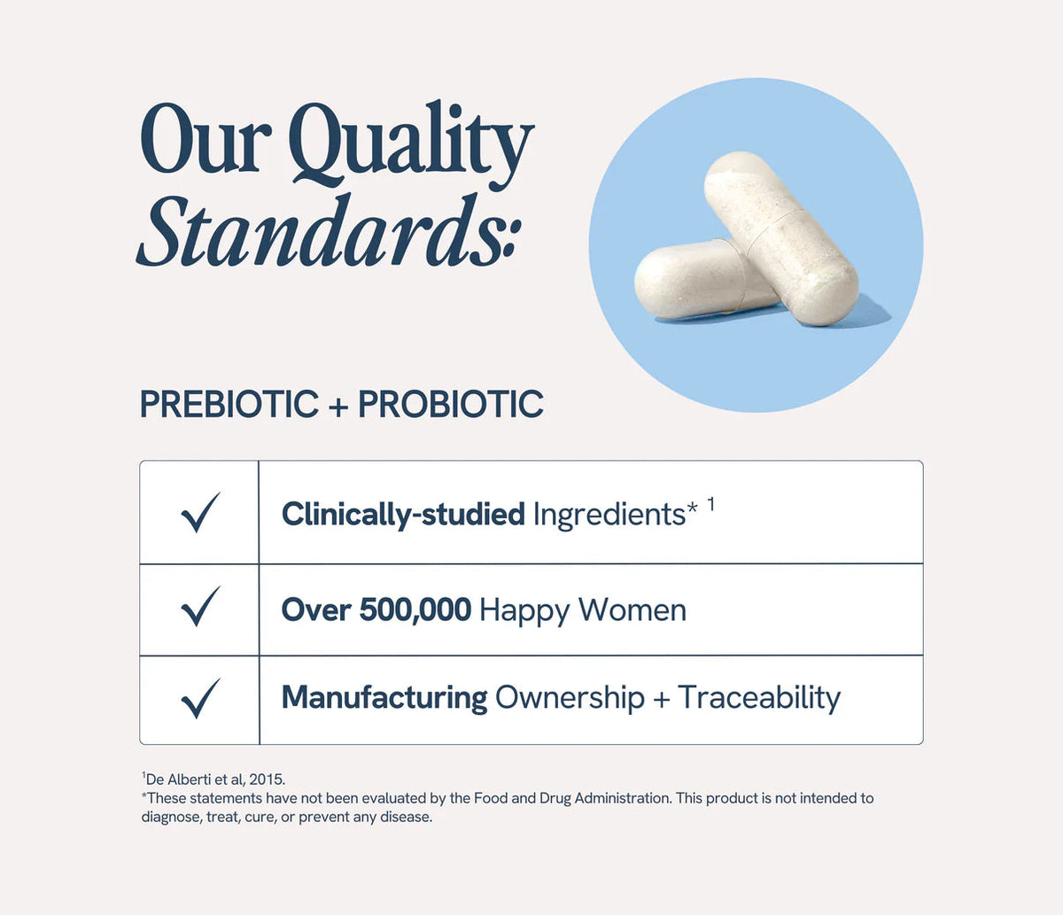 Daily Prebiotic + Probiotic for Women’s Wellness