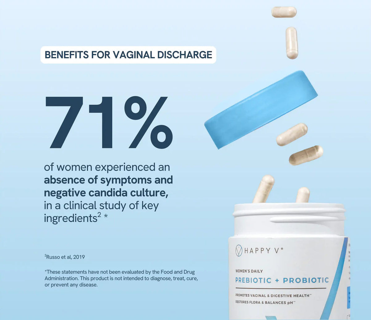 Daily Prebiotic + Probiotic for Women’s Wellness